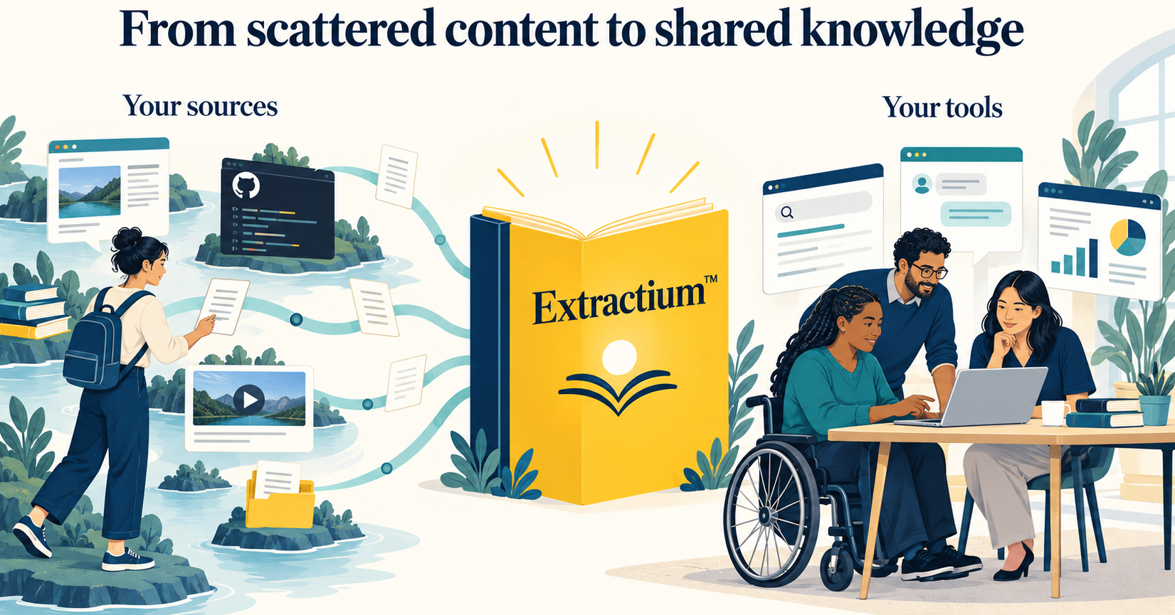 Extractium: from scatter content to shared knowledge. Extractium: from scatter content to shared knowledge.